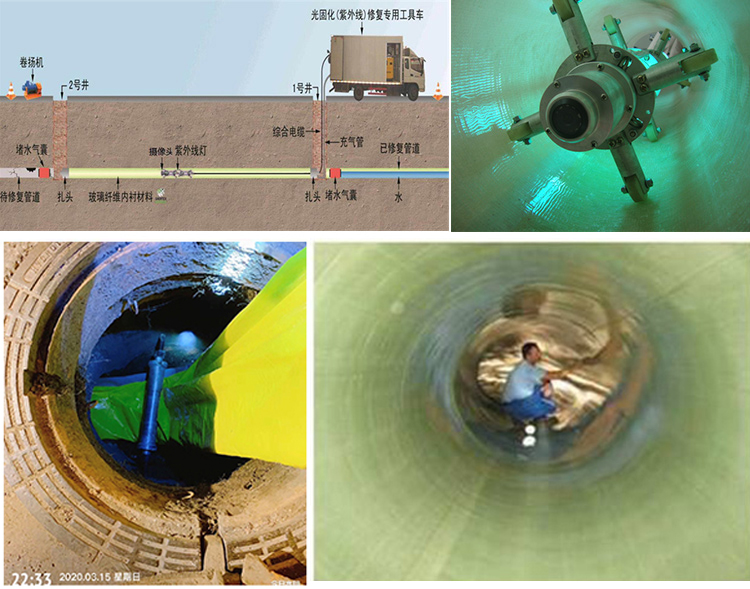 涿州UV-CIPP内衬修复