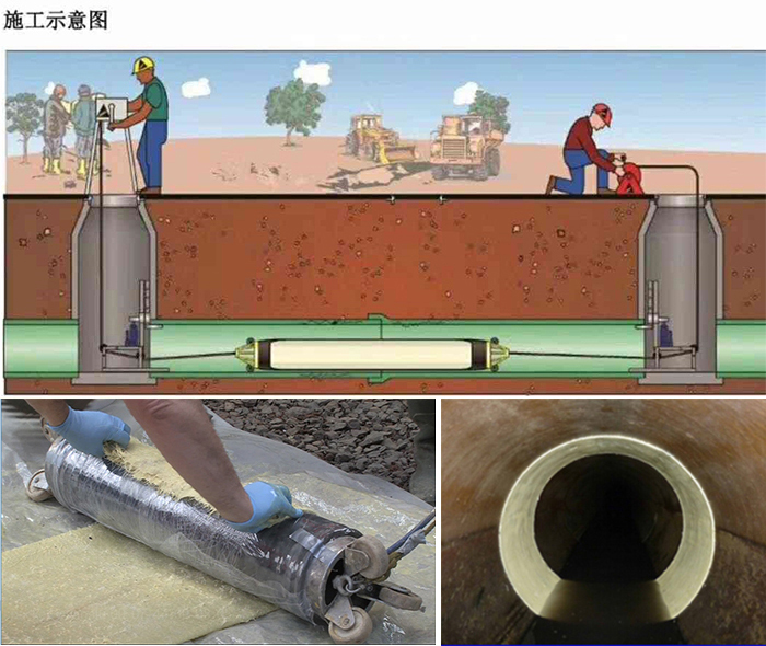 涿州管道局部点状修复